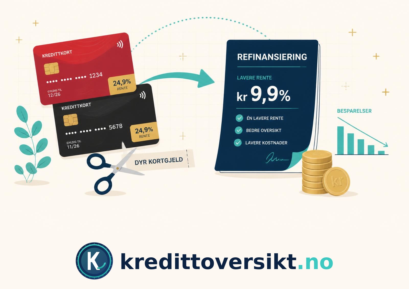Refinansiering av dyr kredittkortgjeld til lavere rente