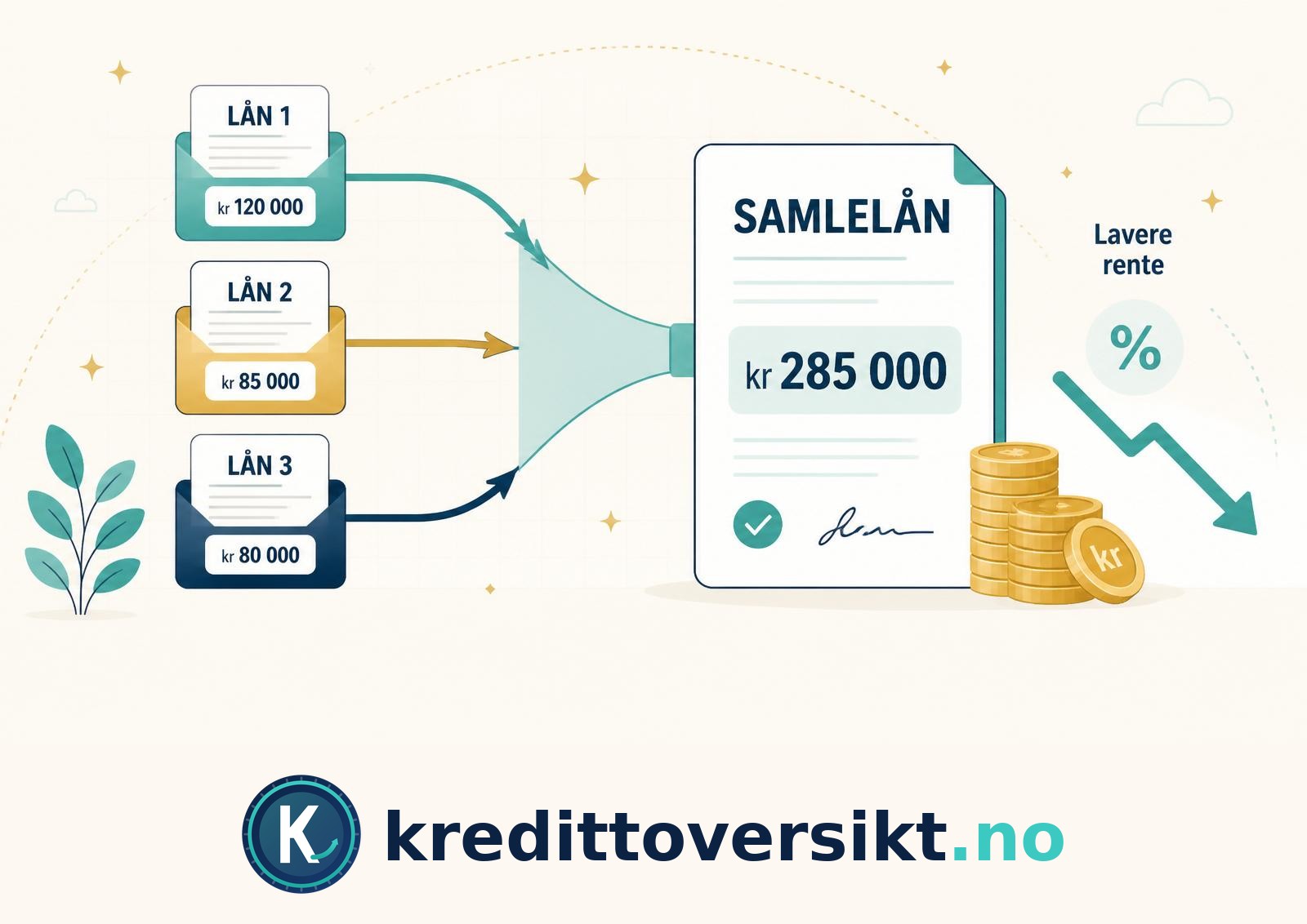 Flere lån samles til ett samlelån med lavere rente